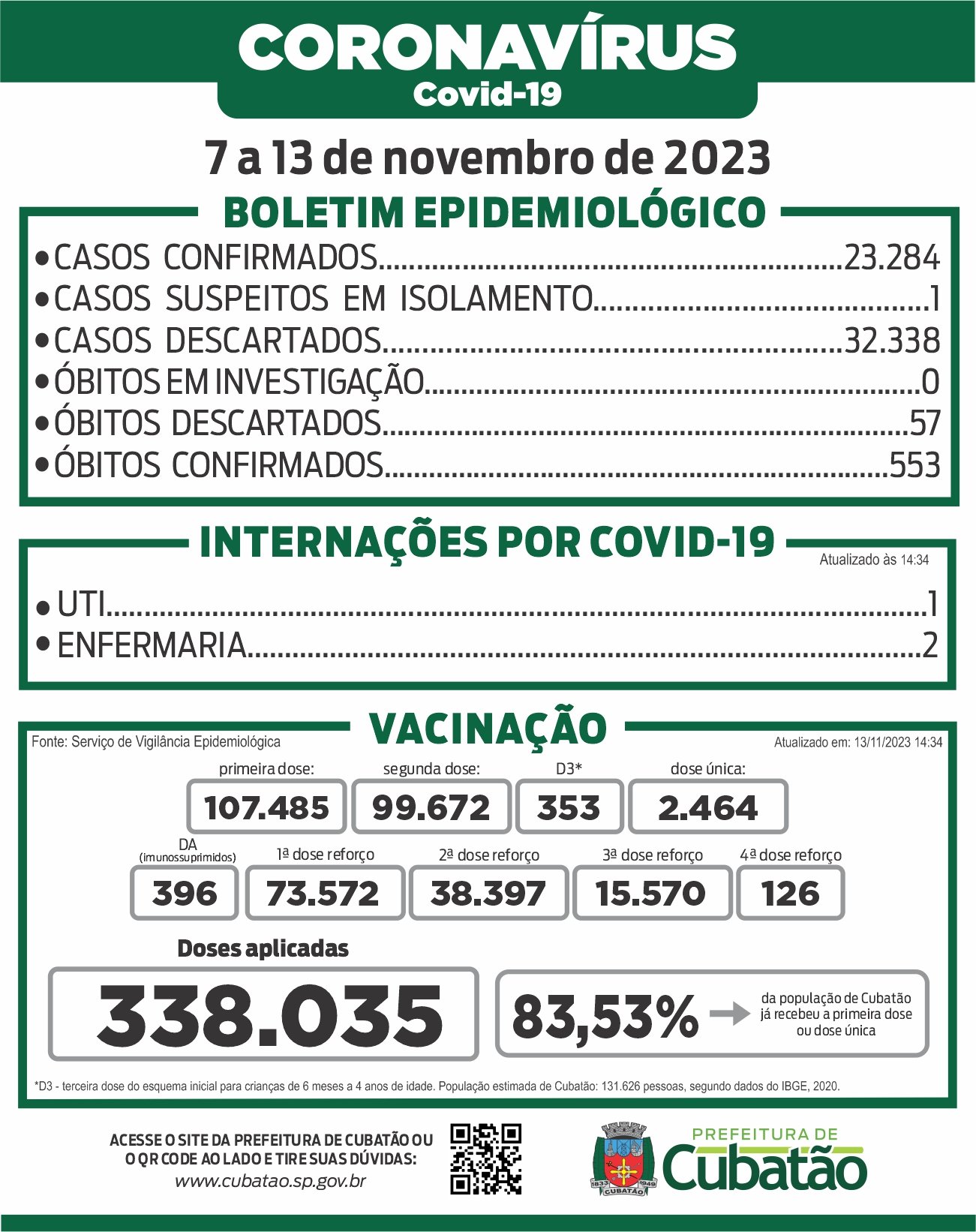 BOLETIM_CORONAVIRUS_07 a 13_11_23